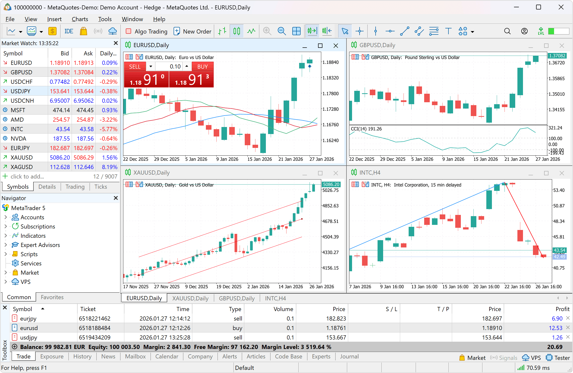 MetaTrader 5 (MT5)